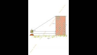 Find the height of a building using a clinometer maths activity cbse math activity [upl. by Zelazny]