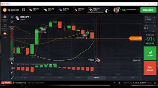 Operando com indicador Zig Zag [upl. by Iggam150]