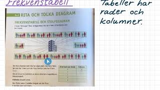 CordaNova 2 kap4 Frekvenstabell [upl. by Akers742]