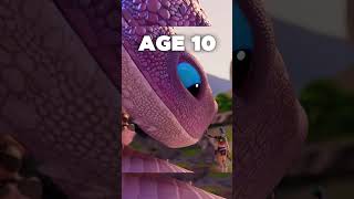 Klombo at different ages😢😢😢 fortnite fortniteclips gaming [upl. by Toms487]