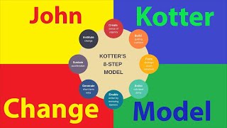 Kotters 8Step Change Model  خطوات قيادة التغيير المؤسسي [upl. by Arocal]