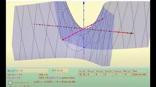 Optimización de Funciones de dos Variables [upl. by Ladd]