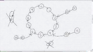 Analysis of Synchronous Counters Using JK Flip Flops [upl. by Lotsyrc]