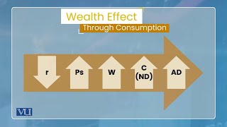 Transmission Mechanism of Monetary Policy Other Asset Price Channel 2  Economics  ECO604Topic078 [upl. by Rafaelia]