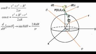 Electromagnetism Volume Charge [upl. by Eseerehc]