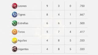 Posiciones Pelota invernal RD 01 NOVIEMBRE del 2024 [upl. by Eneli]