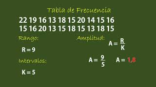 Estadistica I Tabla de frecuencia  Rango intervalos y Amplitud Bien explicado [upl. by Rramel222]