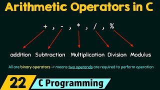 Arithmetic Operators in C [upl. by Kendra]