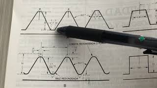 Roscas parte 2 Tipos comunes de roscas [upl. by Ettezyl213]