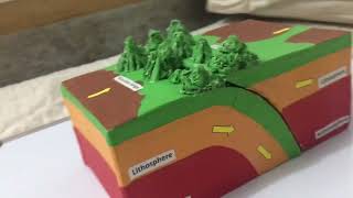 Plate Boundaries Model Divergent Convergent and Transform  MoiBanx [upl. by Sachsse]