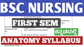 BSC NURSING FIRST SEM KANNADA BSC NURSING FIRST SEM ANATOMY SYLLABUSANATOMY IN KANNADABSCNURSING [upl. by Eimiaj]