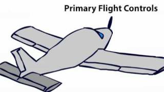 Aircraft Primary Flight Controls Explained  profpilotcouk video 5 [upl. by Dloniger]