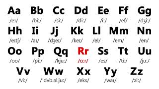 English Alphabet Pronunciation [upl. by Aihseuqram]