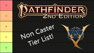 Non Caster Class Tier List [upl. by Eenor]