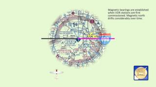 Radial Intercepts the Right Way [upl. by Butch]