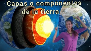 Componentes de la Tierra Geosfera Atmósfera Hidrosfera y Biósfera [upl. by Anika]