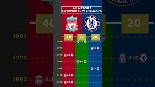 ALL MATCHES LIVERPOOL FC vs CHELSEA FC viral liverpool chelsea premierleague [upl. by Niraj]