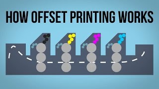 How Offset Printing Works [upl. by Leuqar]