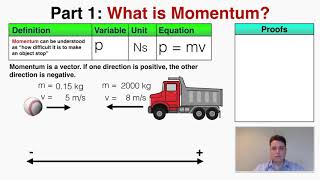 What is Momentum  IB Physics [upl. by Belac]