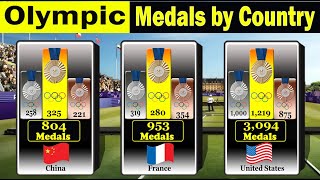 Olympic Games Medals by Country 🥇🥈🥉 18962024 [upl. by Saidel]