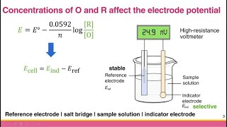 Ch 21 Principle of Potentiometry [upl. by Eanad]