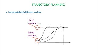 Trajectory planning Part 2 Polynomial function [upl. by Cleodal522]