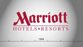 marriott history [upl. by Copland]