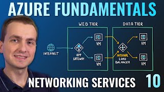 AZ900 Episode 10  Networking Services  Virtual Network VPN Gateway CDN Load Balancer App GW [upl. by Richel206]