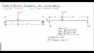 TRUSS ANALYSIS OF STRUCTURE IN ANSYS APDL [upl. by Etteyniv]