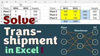 Solve Transshipment in Excel  Network Flow  Plant  Warehouse  Distribution Centre [upl. by Yesdnyl]