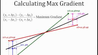 09 Understanding Max amp Min Gradients [upl. by Einneb269]