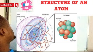 Demystifying the Structure of an Atom Protons Electrons and Neutrons Explained [upl. by Nrubua992]