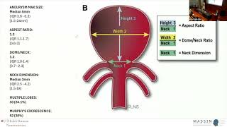 Sequelae of Temporary amp Permanent Clipping  MASSIN Congress Day 2  Session 3 Talk 6 [upl. by Assenal]