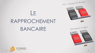 Le rapprochement bancaire [upl. by Eidarb333]