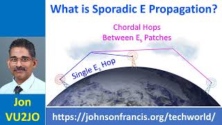 What is Sporadic E Propagation [upl. by Geminius492]