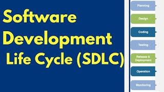 What is SDLC  Phases of Software Development Life Cycle SDLC [upl. by Annabela]