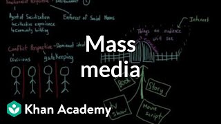 Mass media  Society and Culture  MCAT  Khan Academy [upl. by Antonella]