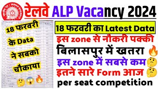 आज तो Record टूट गया 😱  18 फरवरी तक RRB ALP में कितने फॉर्म भरे गए सबसे ज्यादा FORM इस ZONE में [upl. by Oriana]