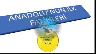 ANADOLUNUN İLK FATİHLERİ [upl. by Egidio]