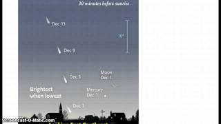 Prophecy in the Stars 3 Kings Comet ISON Hanukkah Perihelion amp Constellation Path [upl. by Shelagh]