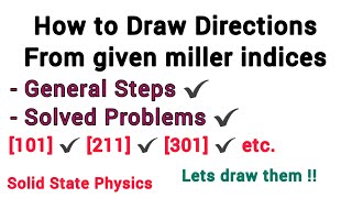 How to draw directions from given miller indices part 1 [upl. by Artemisa]