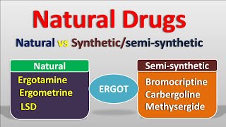 Natural drugs  Drugs from natural source and related synthetic drugs [upl. by Ayama]