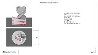 Helical milling on a CNC milling machine  CNC training course [upl. by Arret863]