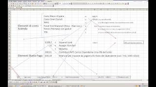 Lezioni di ragioneria  costi del personale [upl. by Aliam]
