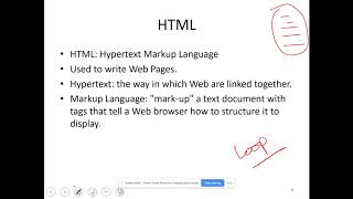 005  Hypertext Markup Language [upl. by Nanny]