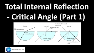 Total Internal Reflection  Critical Angle Part 1  Light and Optics [upl. by Nylac]