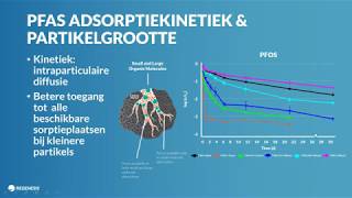 Webinar In situ sanering van grondwater verontreinigd met PFAS – Internationale case studies [upl. by Shaia]