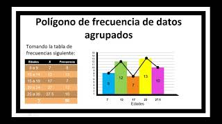 Histogramas y polígono de frecuencias [upl. by Lais]