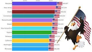 US States Ranked By Median household Income 2010  2023 [upl. by Nnagem]