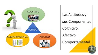 Las Actitudes y sus Componentes Cognitivo Afectivo Comportamental  Muy Importante [upl. by Anawat]